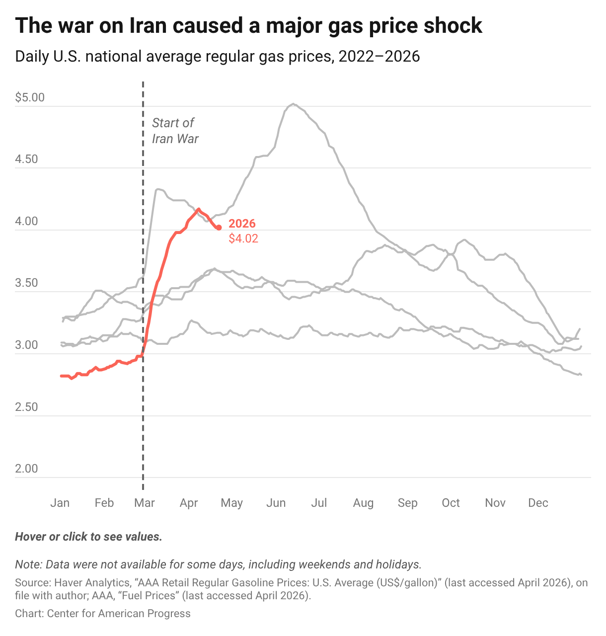 State-by-State Increases in Gas Prices Since Trump’s War on Iran ...