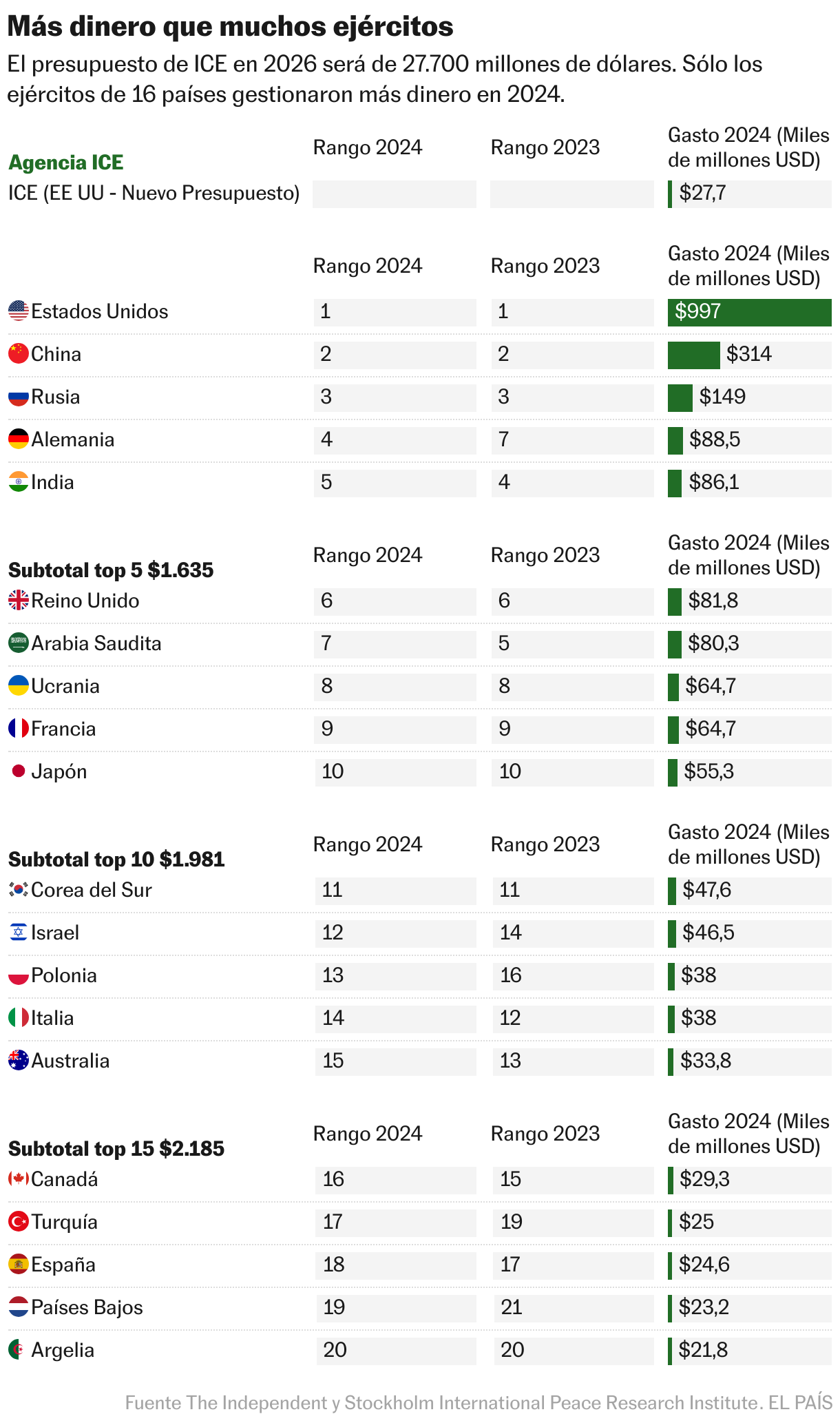 Más dinero que muchos ejércitos (Barras divididas)