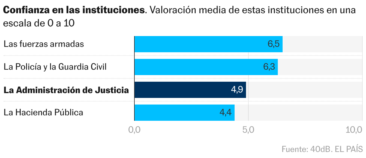 Gráfico de barras