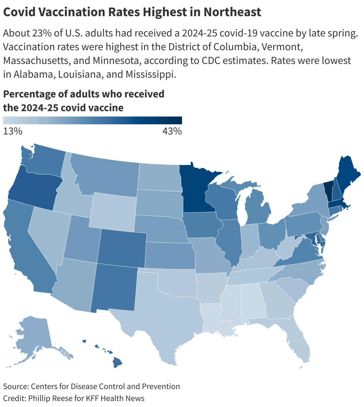 Covid Vaccination Rates Highest in Northeast