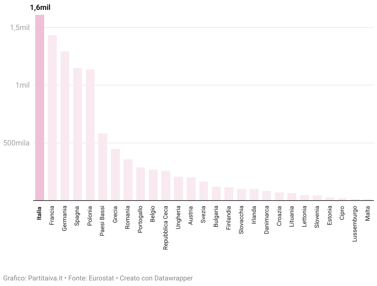 donne con partita iva in europa