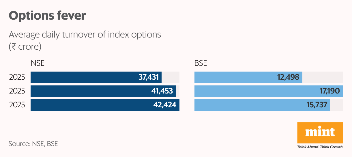 Options fever (Split Bars)