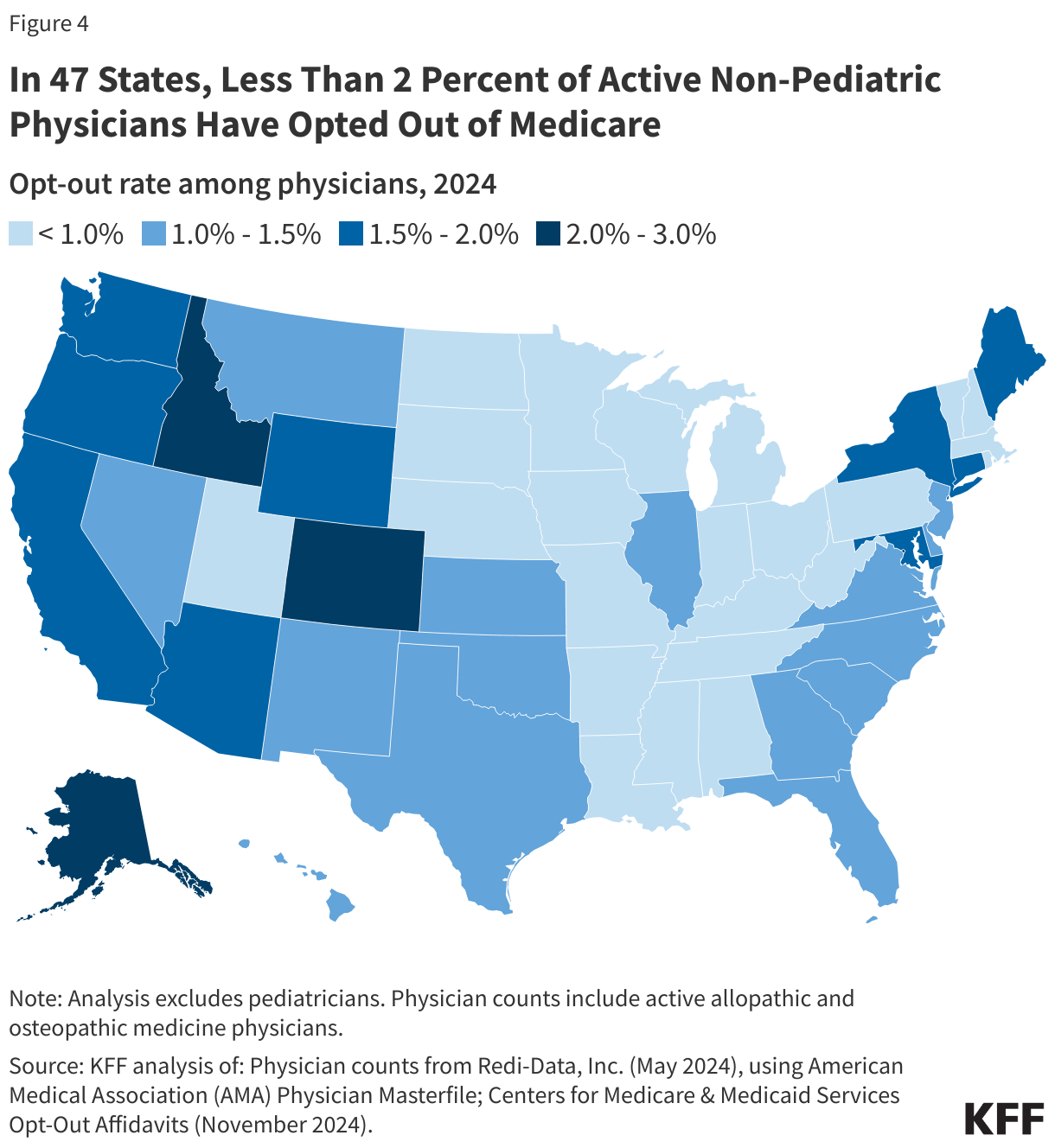 In 47 States, Less Than 2 Percent of Active Non-Pediatric Physicians Have Opted Out of Medicare data chart