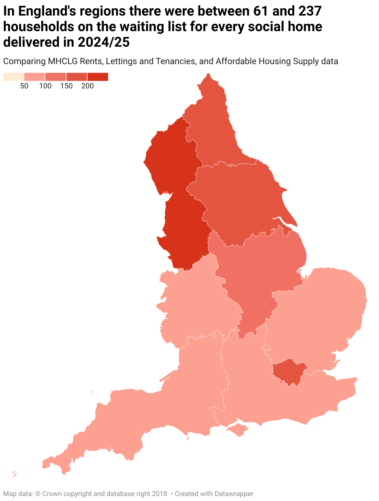 A Shelter chart showing that in all England's regions, there were between 61 and 237 households on the waiting list for every social home delivered in 2024-25.