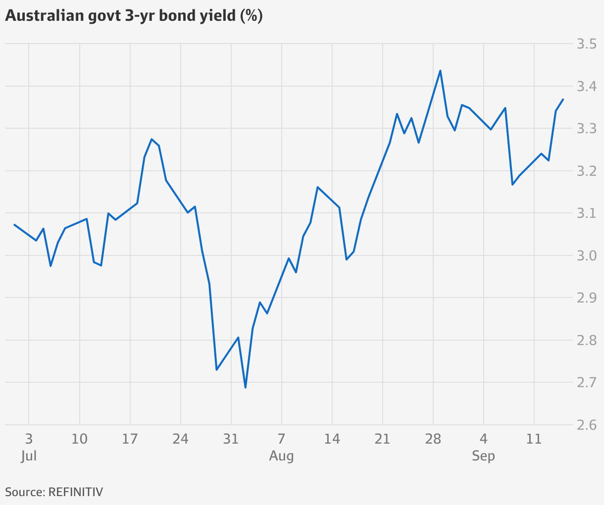 solid-jobs-report-supports-case-for-rba-to-keep-up-rates-pace