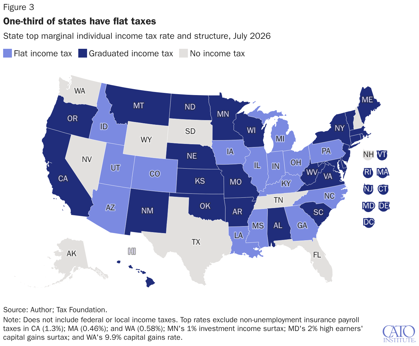 One-third of states have flat taxes