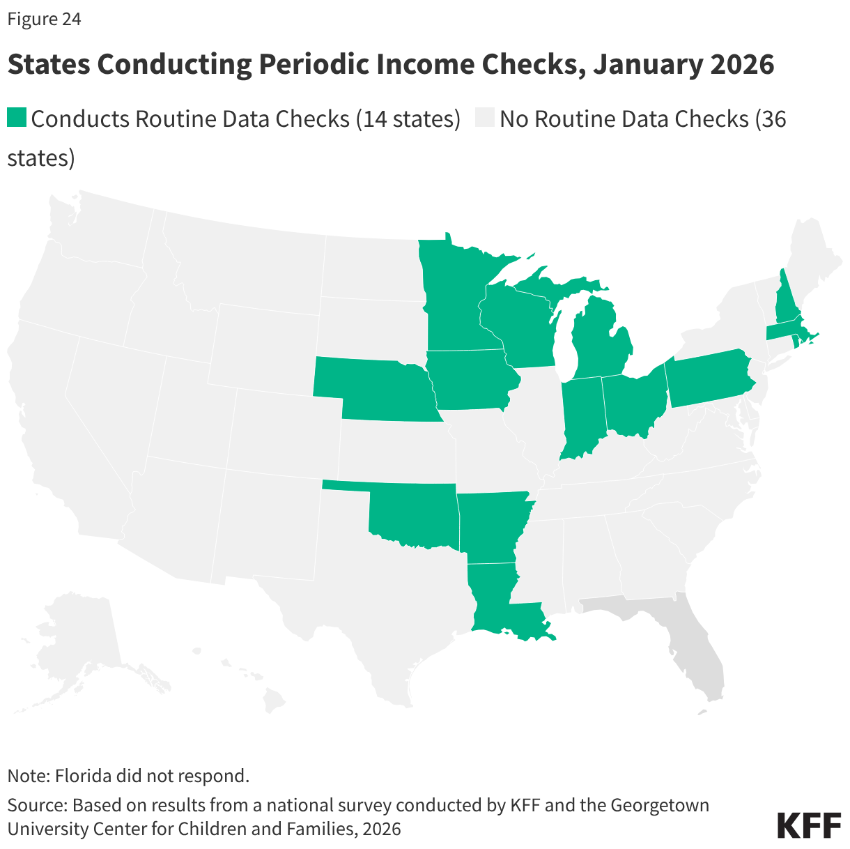 States Conducting Periodic Income Checks, January 2026 (Choropleth map)