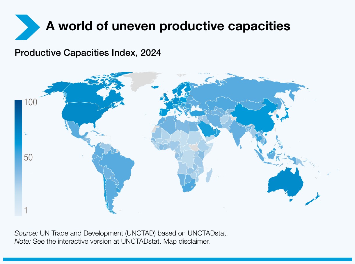 A world of uneven productive capacities