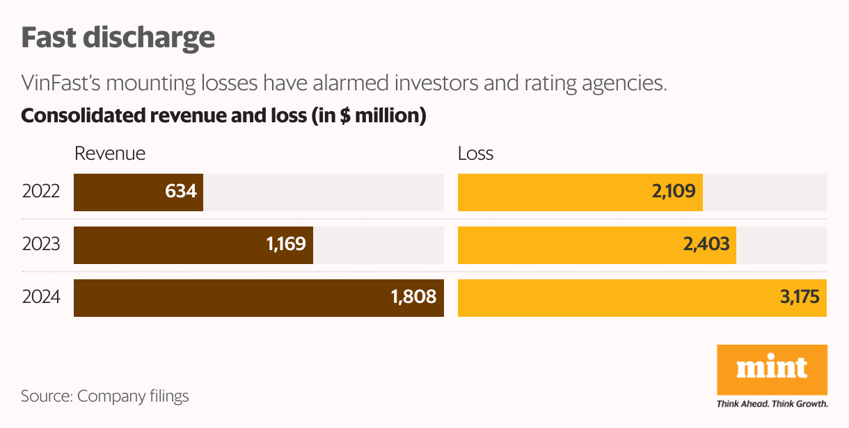 Fast discharge (Split Bars)