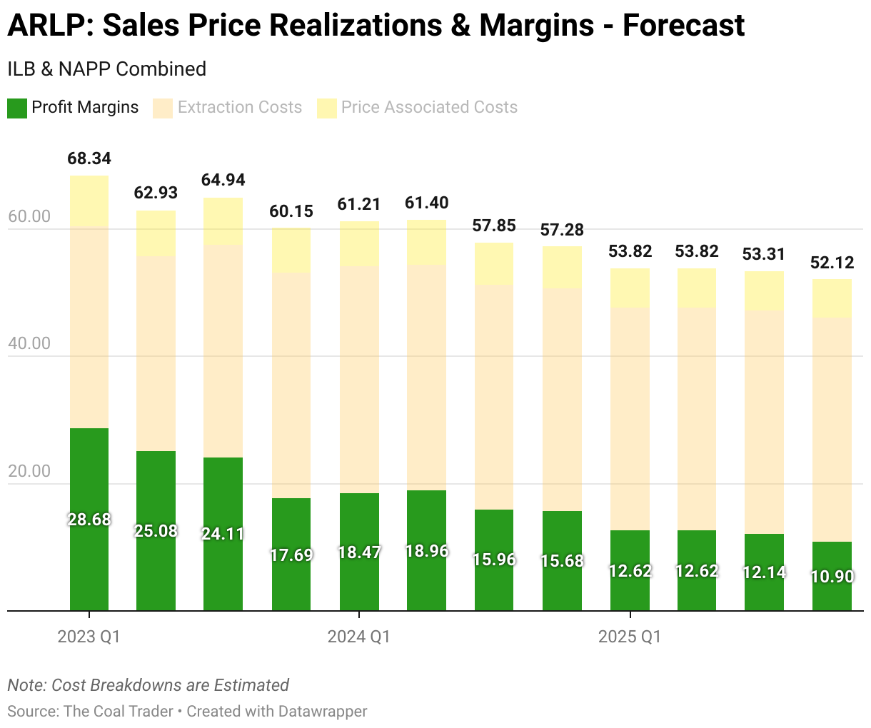 ARLP – The Coal Trader
