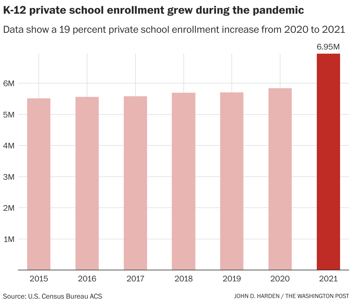 Why did public school enrollment drop during the pandemic? An expert  explains