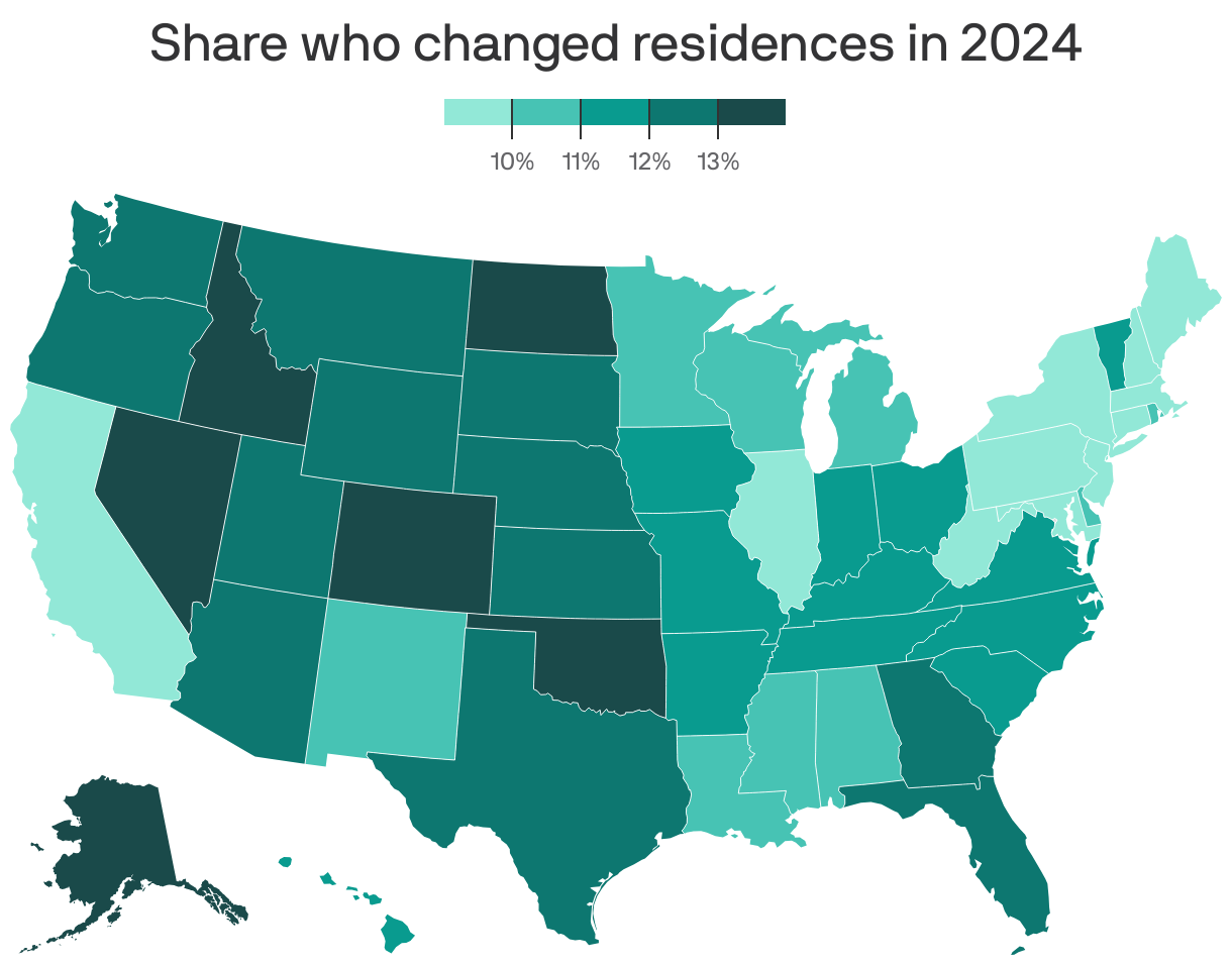 People moved less than ever last year