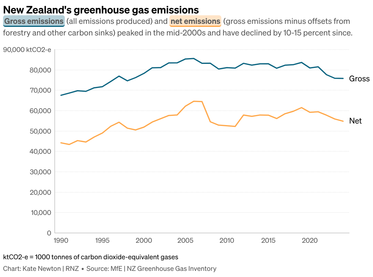 Fuel crisis chance for government to reduce greenhouse gas emissions ...