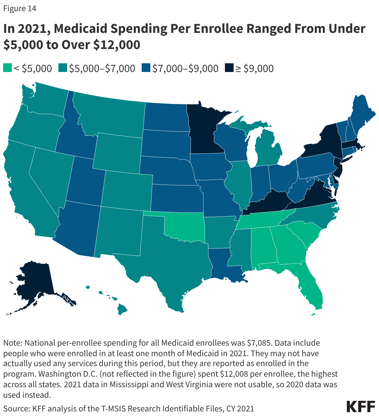 In 2020, Medicaid Spending Per Enrollee Ranged From Under $5,000 to Over $11,000 data chart