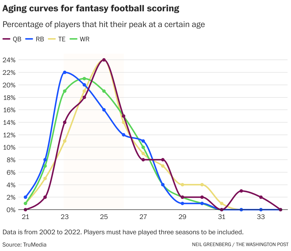 Riskiest Picks in 1st 10 Rounds of 2023 Fantasy Football Drafts, News,  Scores, Highlights, Stats, and Rumors