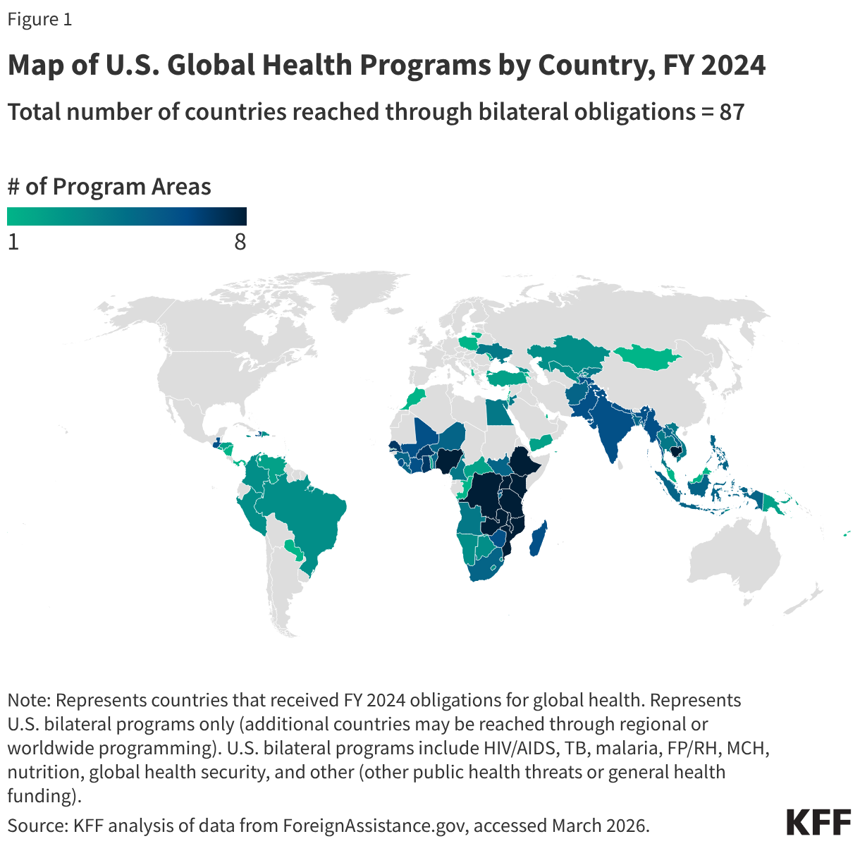 KFF Tracker: U.S. Global Health Programs by Country and Region
