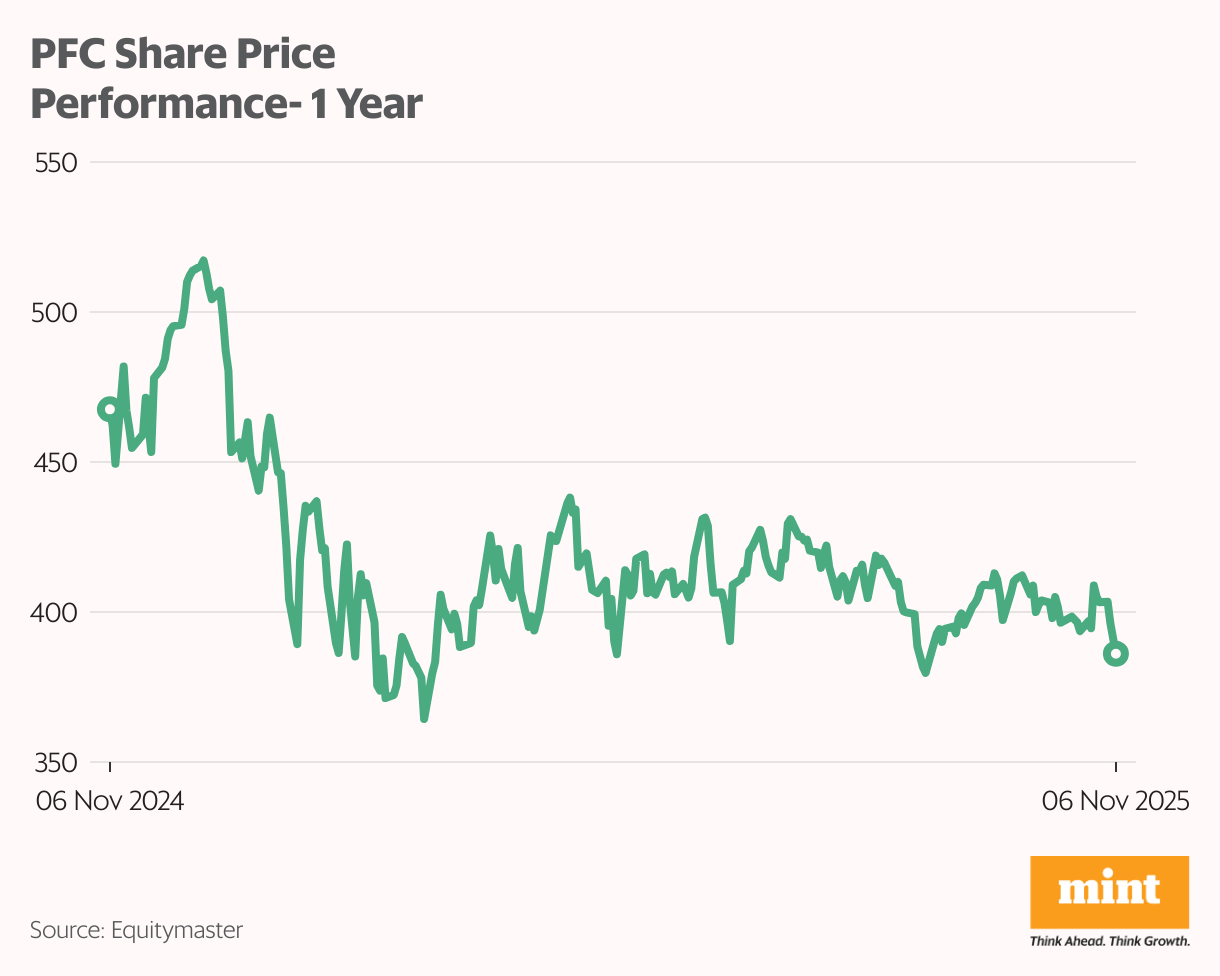Five blue-chip stocks that could bounce back in 2026