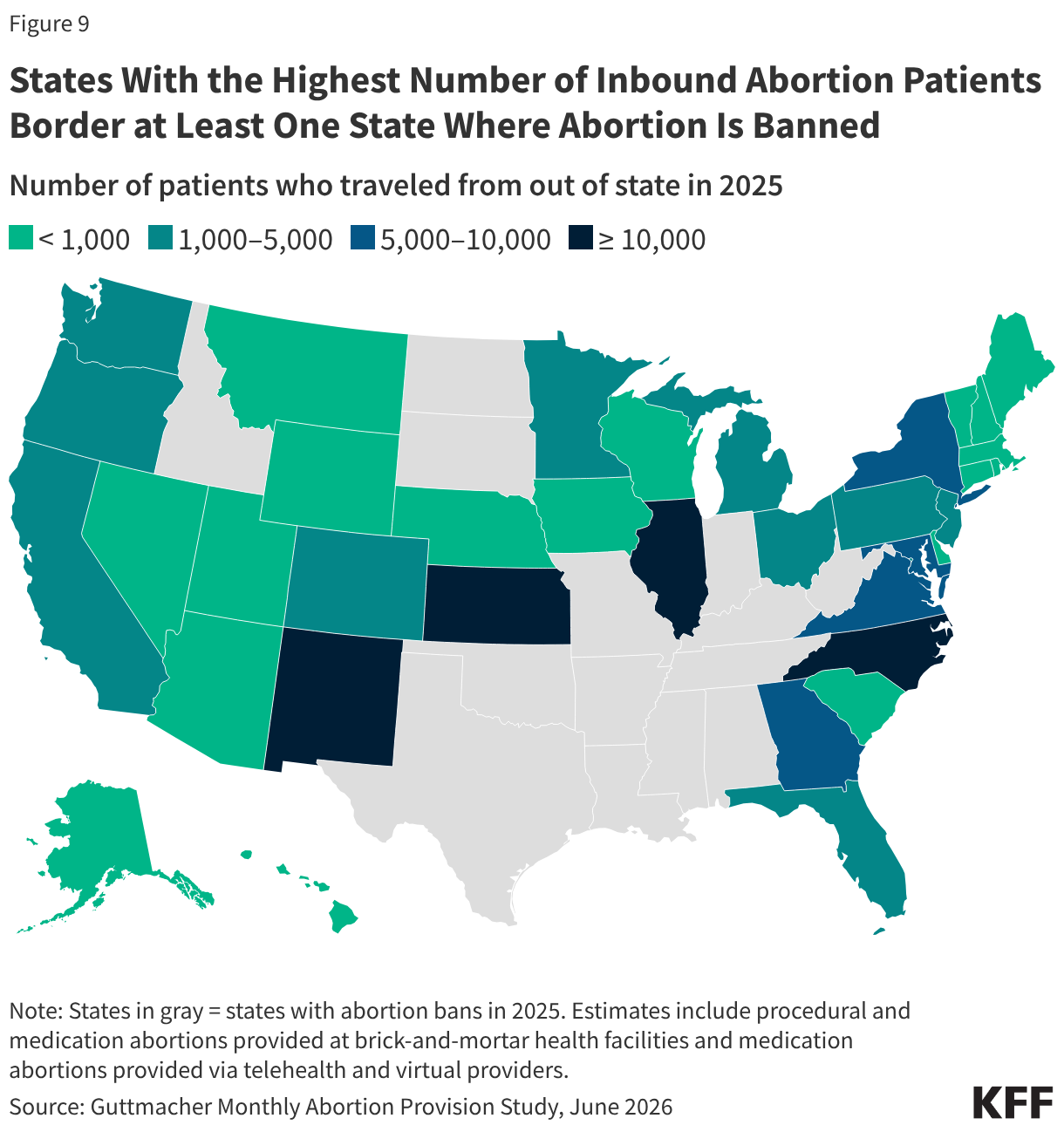 States With the Highest Number of Inbound Abortion Patients Border at Least One State Where Abortion Is Banned (Choropleth map)