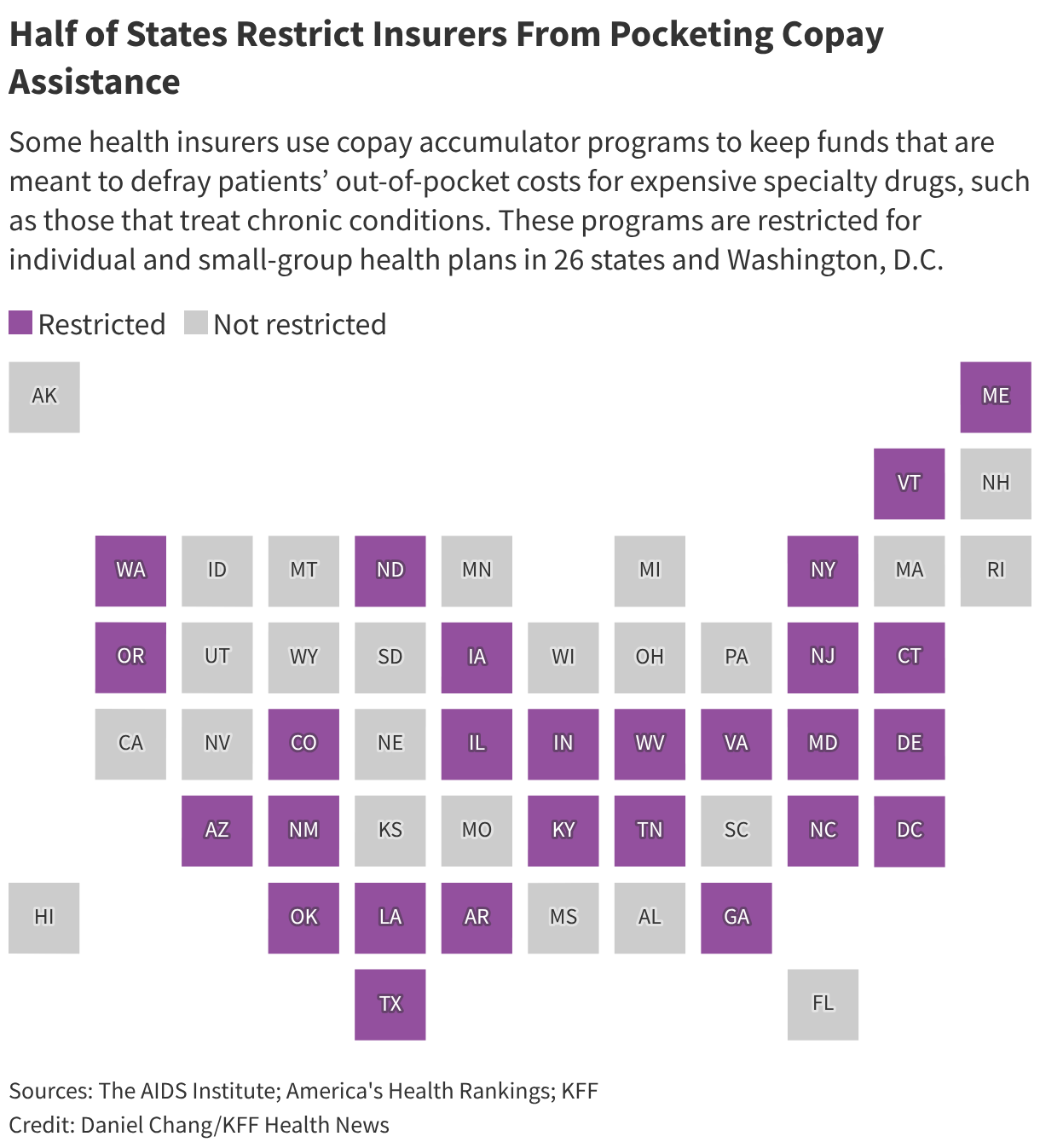 Half of States Restrict Insurers From Pocketing Copay Assistance (Choropleth map)