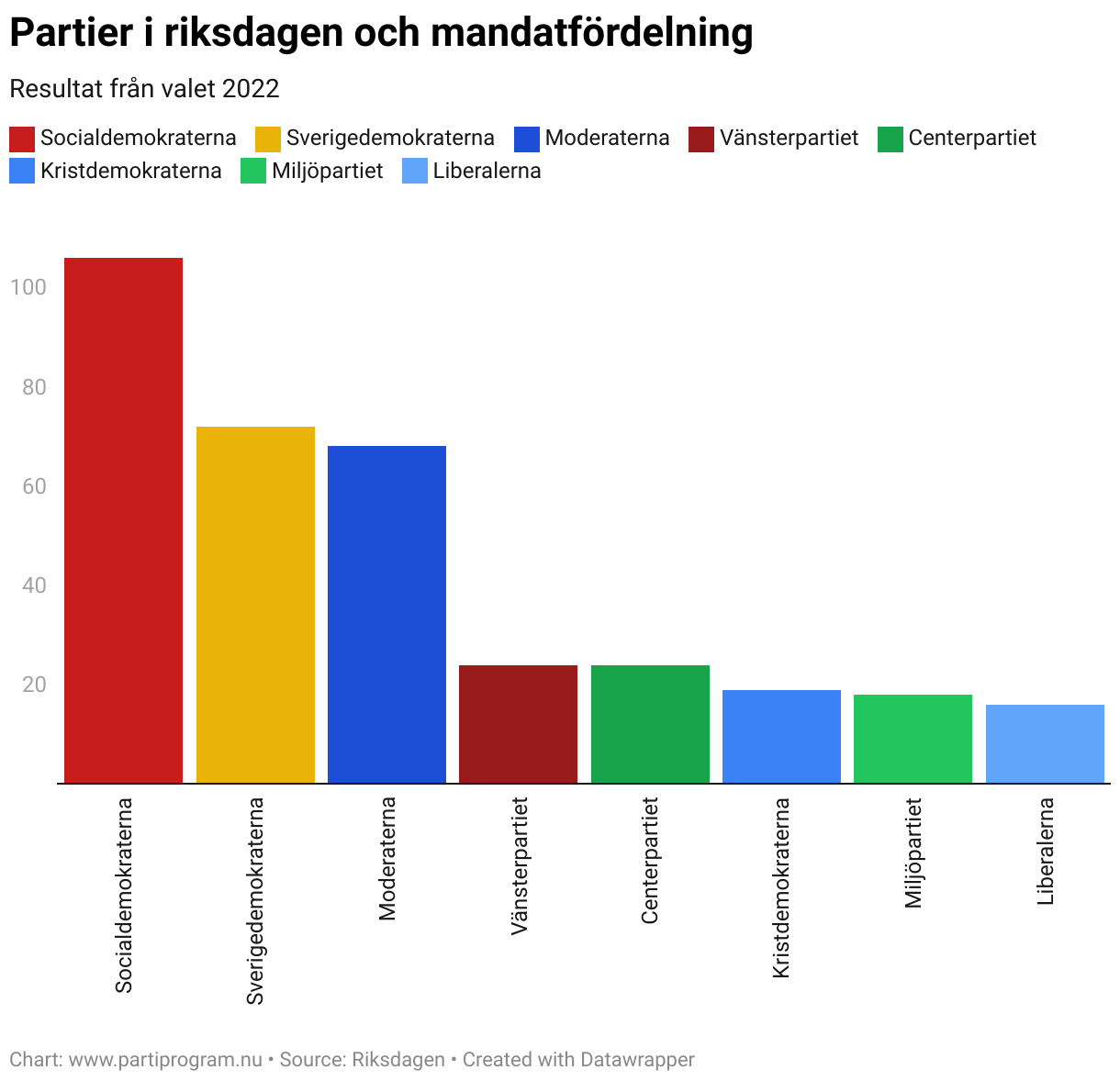 Riksdagsmandat