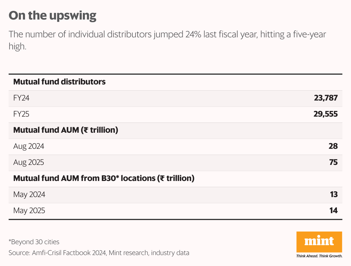 On the upswing (Table)