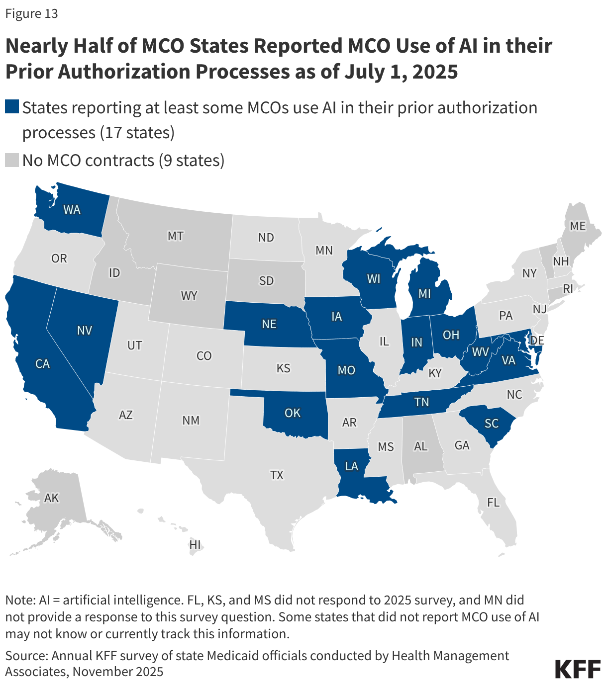 Nearly Half of MCO States Reported MCO Use of AI in their Prior Authorization Processes as of July 1, 2025 (Choropleth map)
