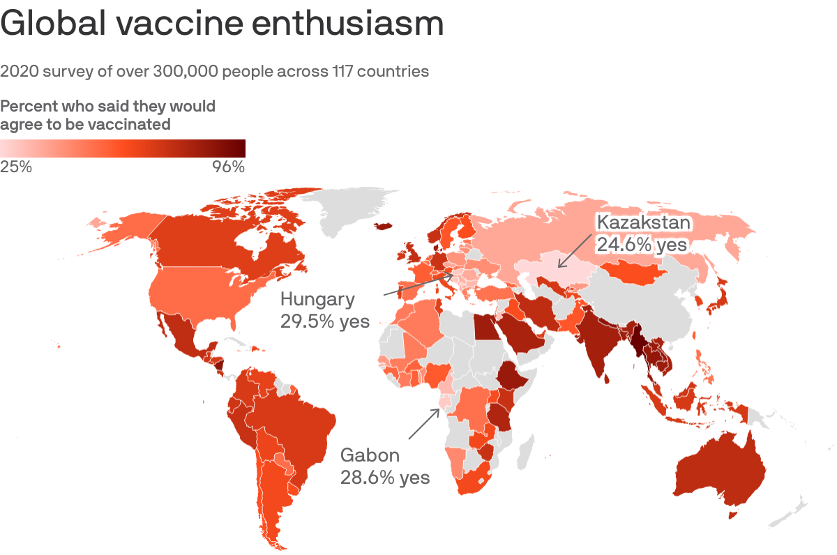 Global vaccine enthusiasm