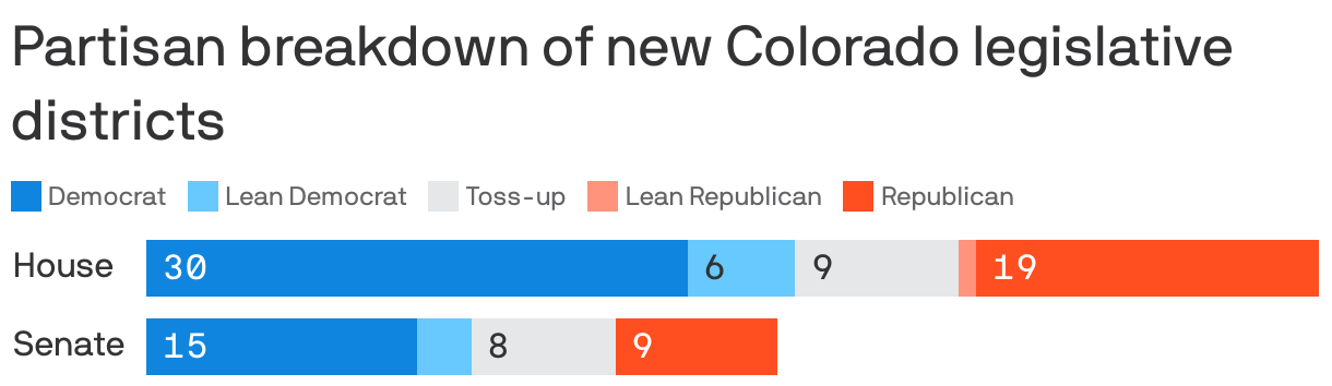  Partisan breakdown of new Colorado legislative districts