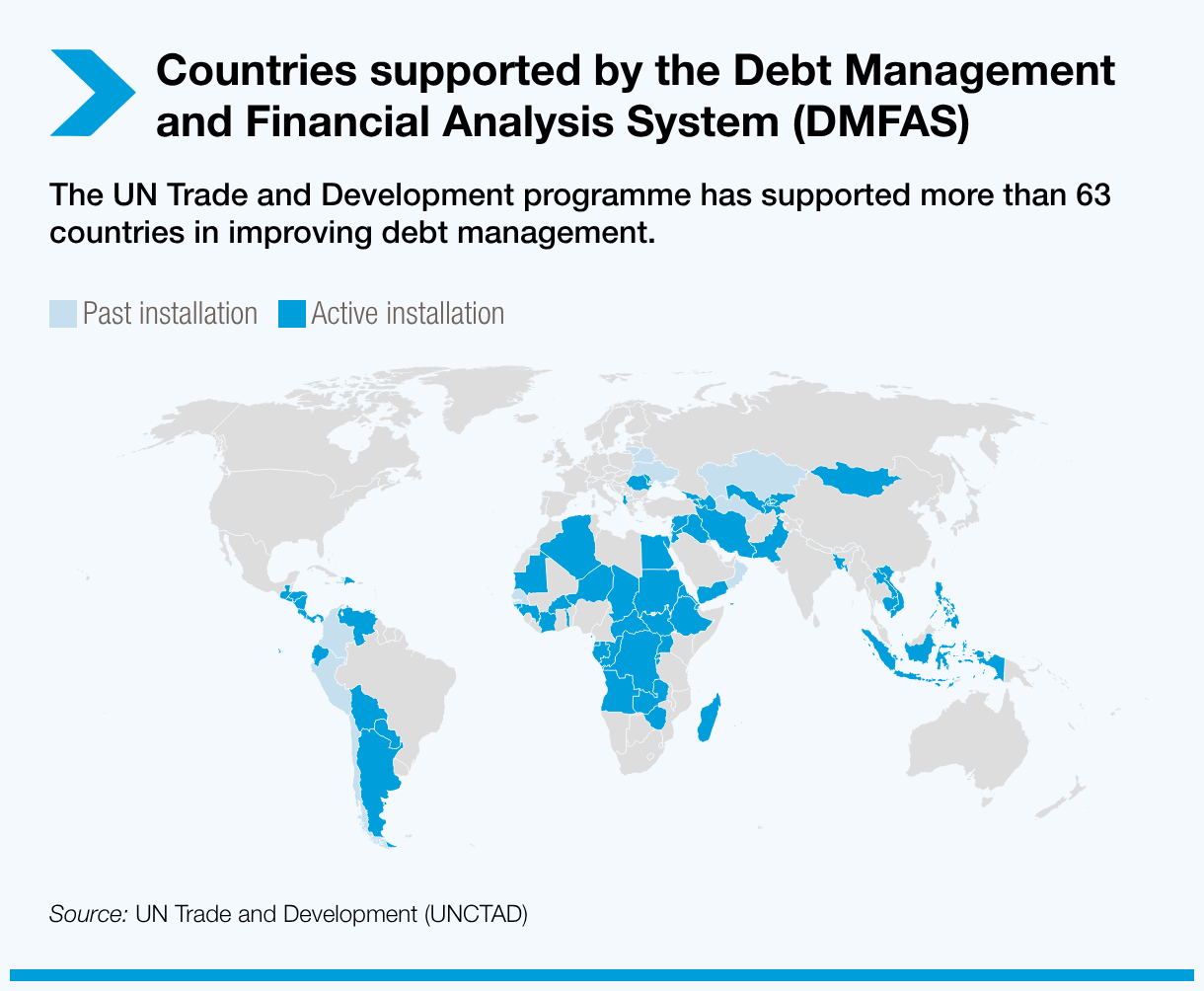 Countries supported by the Debt Management and Financial Analysis System (DMFAS)