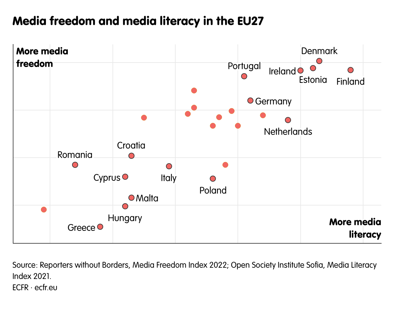Media freedom and media literacy in the EU27