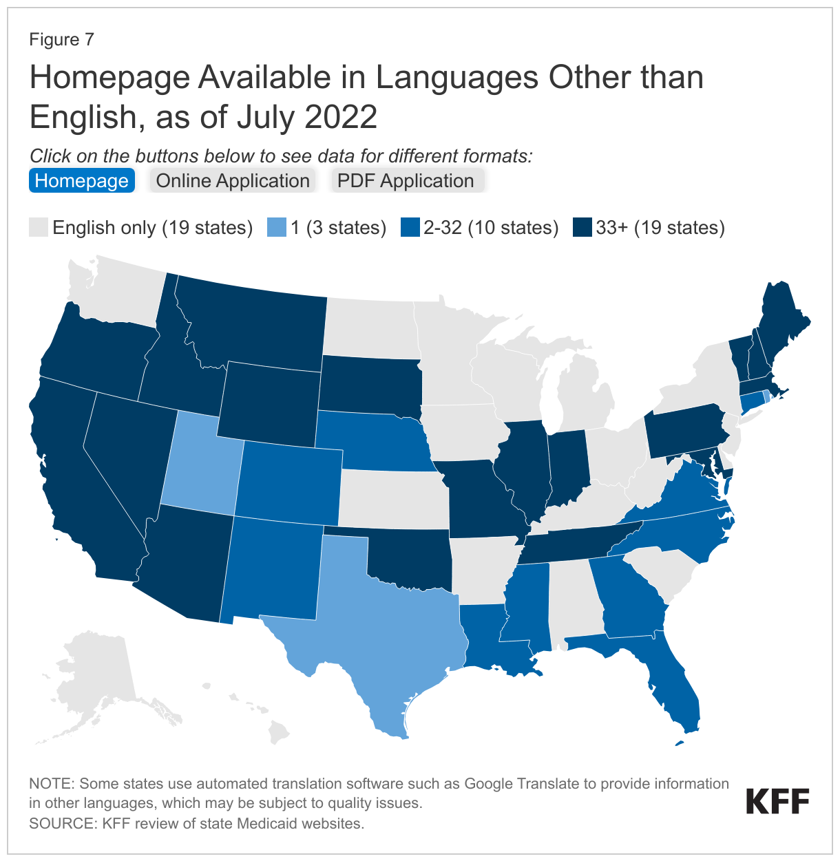 Homepage Available in Languages Other than English data chart