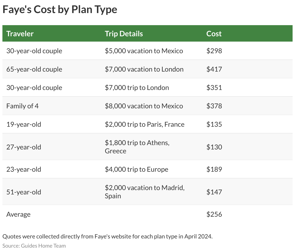 corporate travel insurance policy