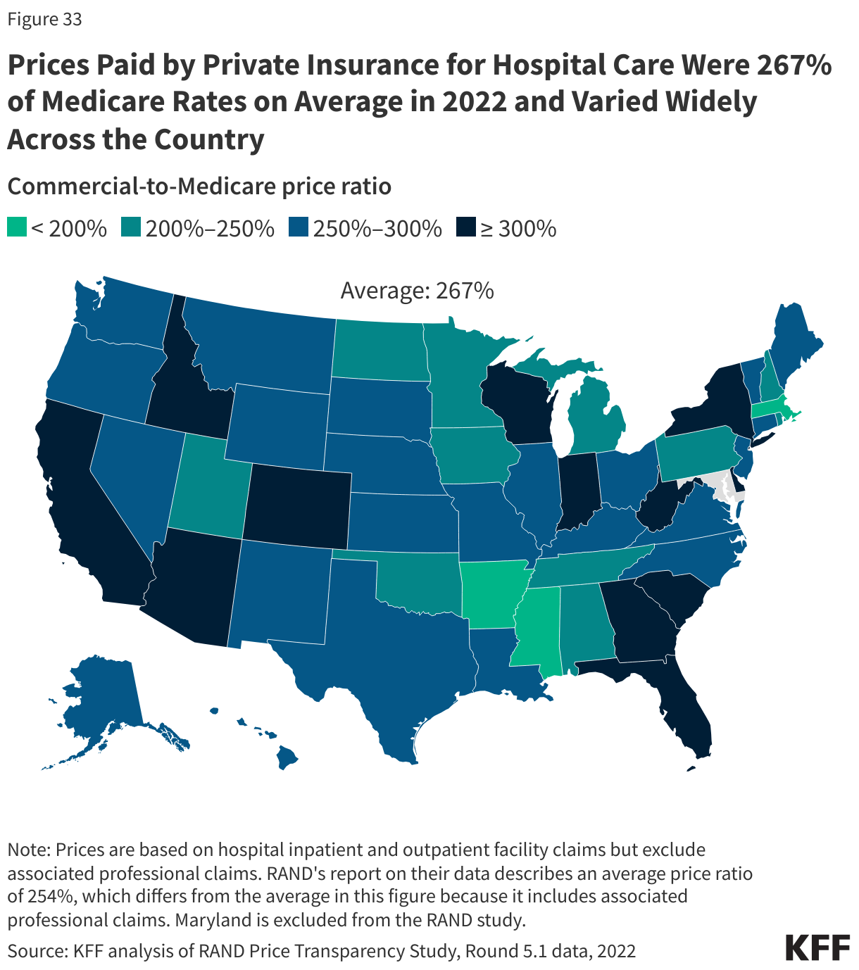 Prices Paid by Private Insurance for Hospital Care Were 267% of Medicare Rates on Average in 2022 and Varied Widely Across the Country data chart