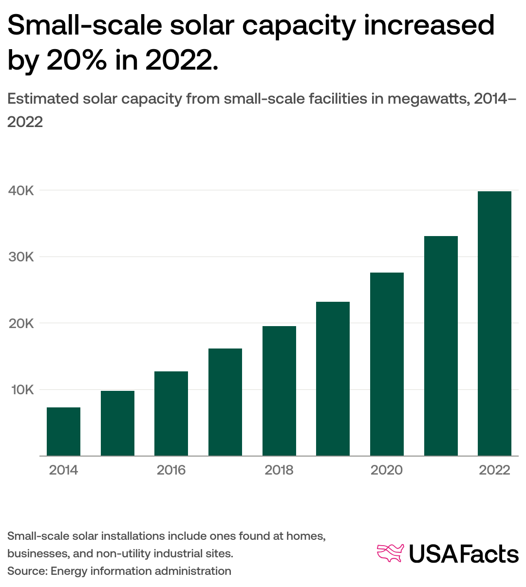 Us Solar Energy Statistics Solar Capacity By State 2025