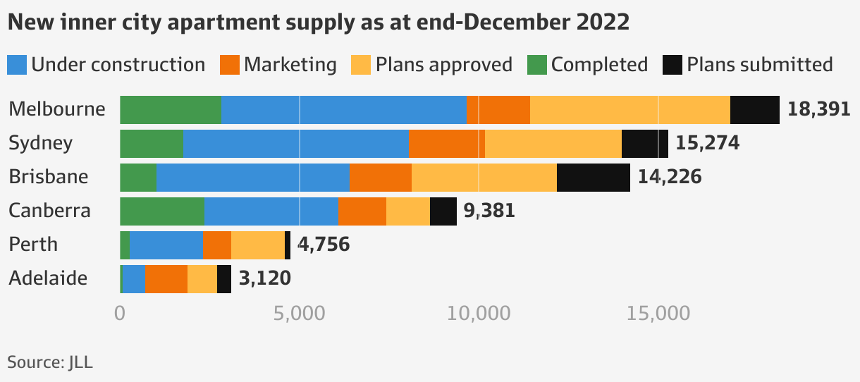 residential-property-apartment-supply-shortage-to-push-rents-higher