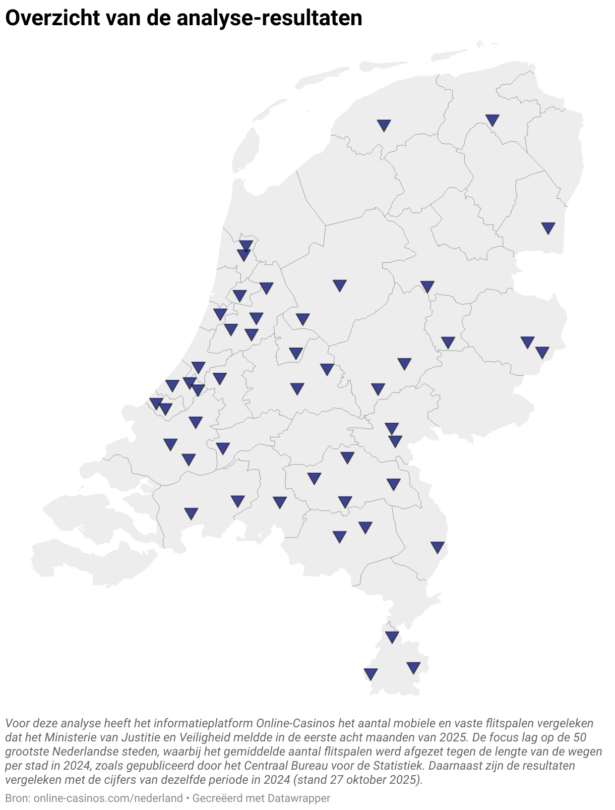 Overzicht van de analyse-resultaten (Symbol map)