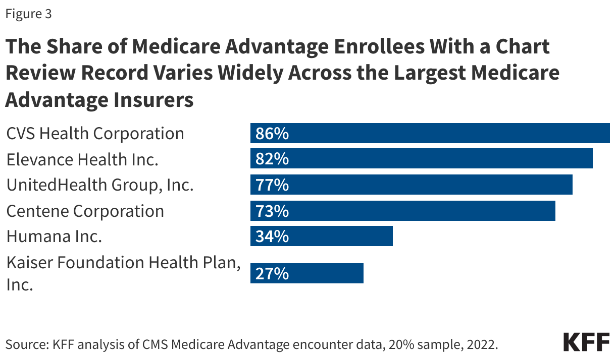 Interactive DataWrapper Embed