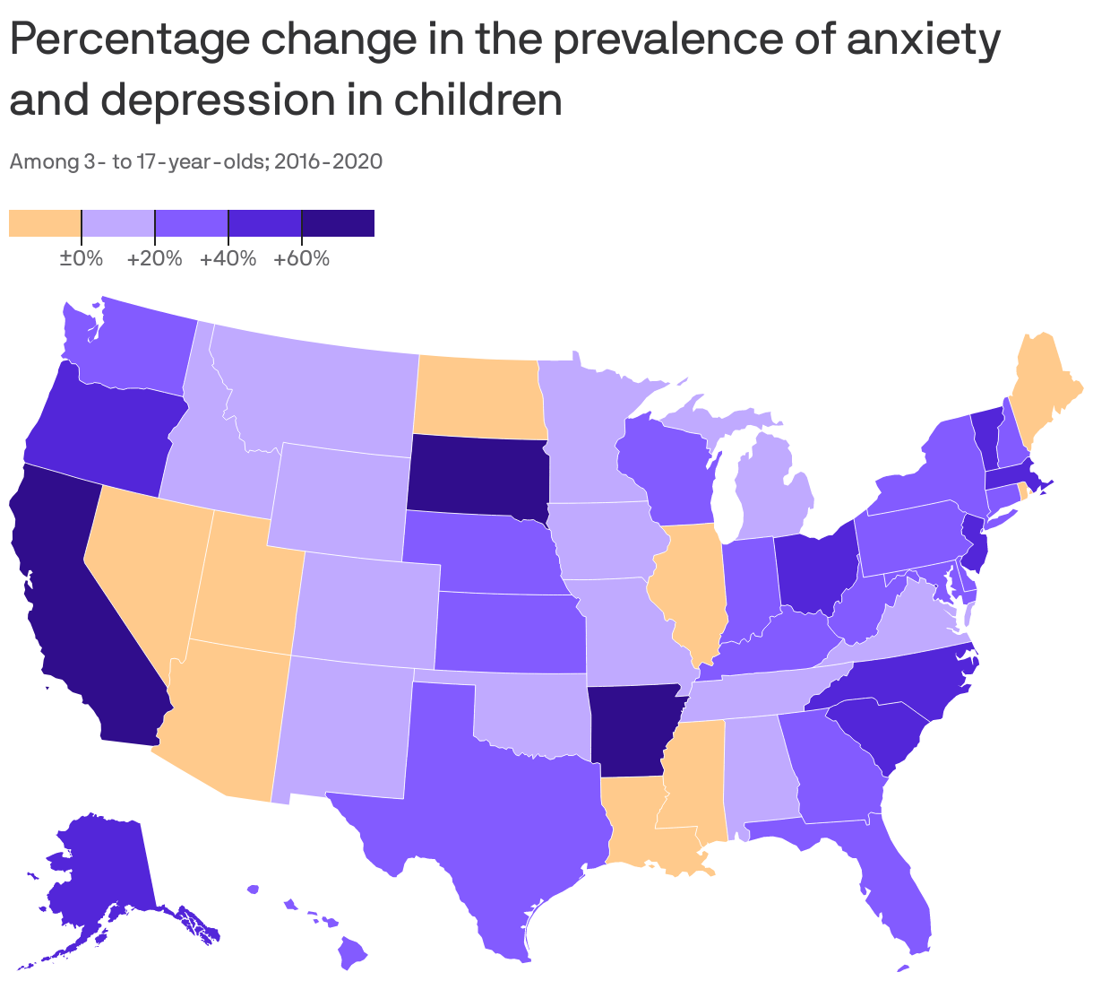 Percentage change in the prevalence of anxiety and depression in children