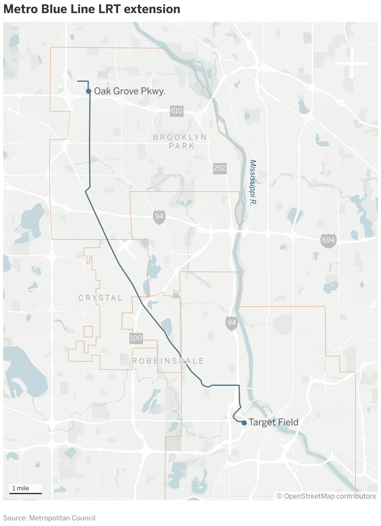 A map depicting the proposed extension of the Metro Blue Line LRT starting at Target Field in downtown Minneapolis and through northwest Minneapolis and the suburbs of Robbinsdale, Crystal and Brooklyn Park, ending north of Hwy. 610 at Oak Grove Parkway.