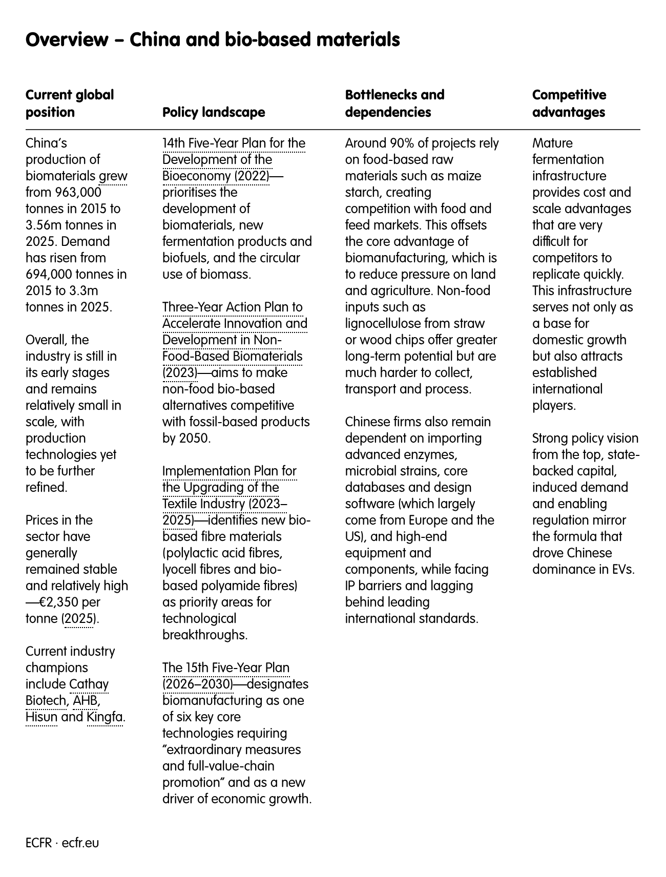 Overview – China and bio-based materials