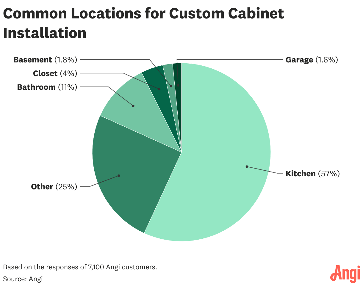 Data visualization