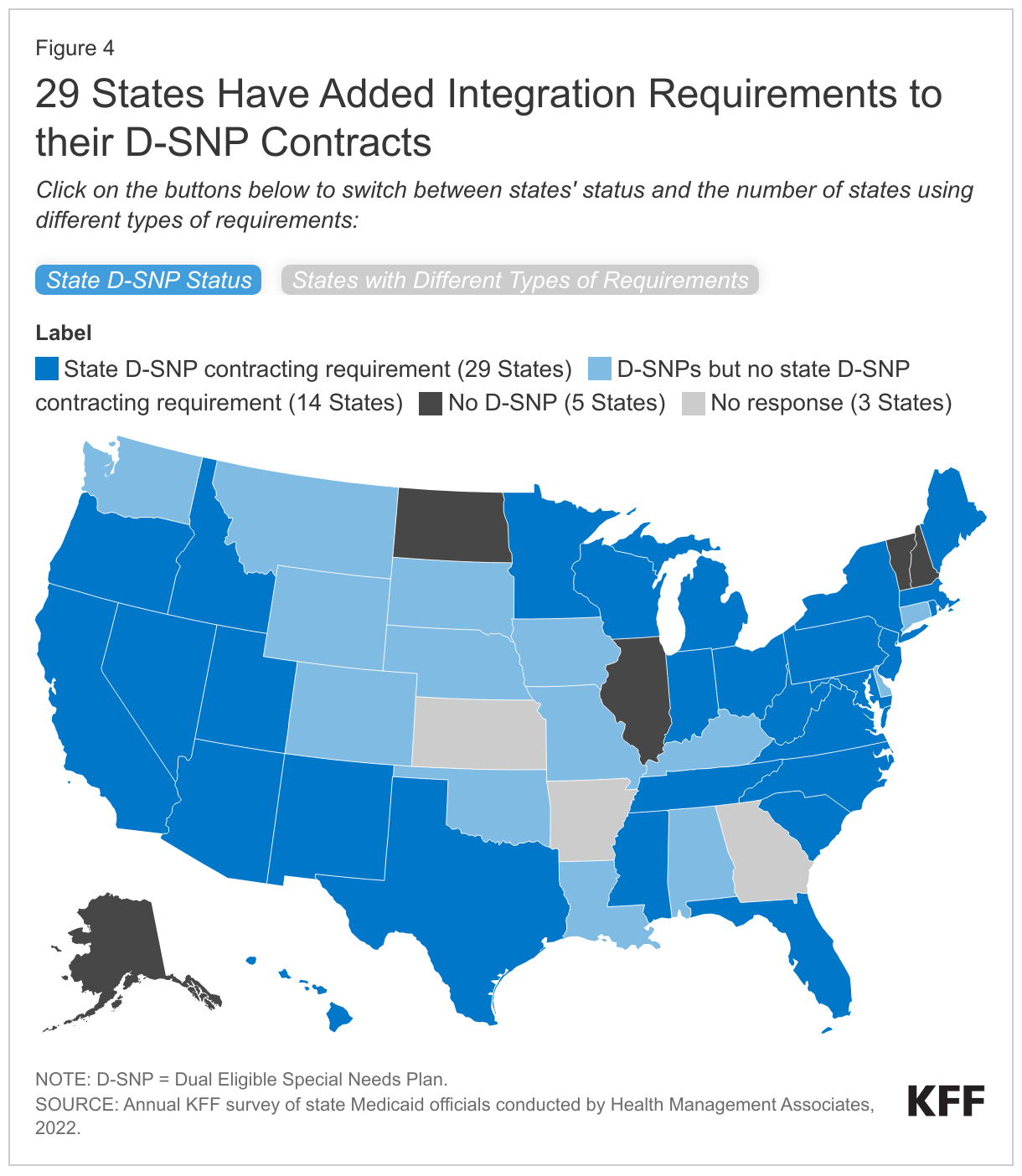 9 States Have Added Integration Requirements to their D-SNP Contracts data chart