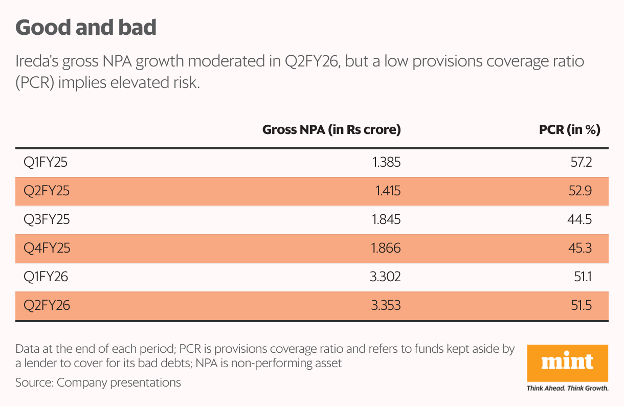 Good and bad (Table)