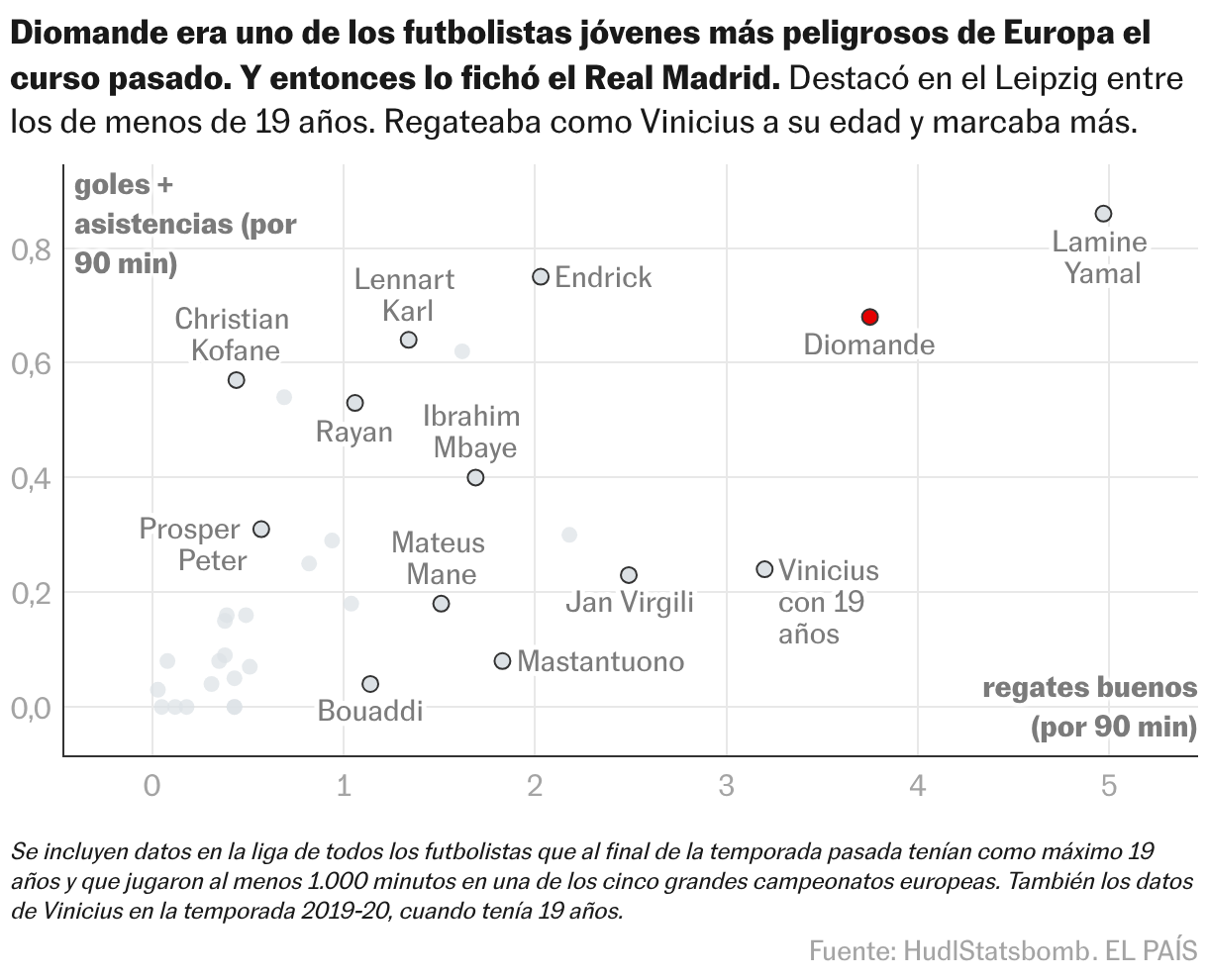 Diagrama de dispersión
