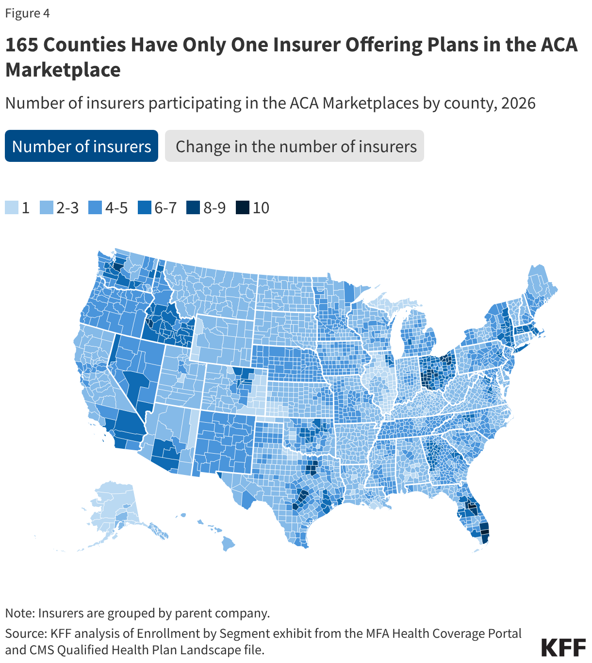 165 Counties Have Only One Insurer Offering Plans in the ACA Marketplace (Choropleth map)