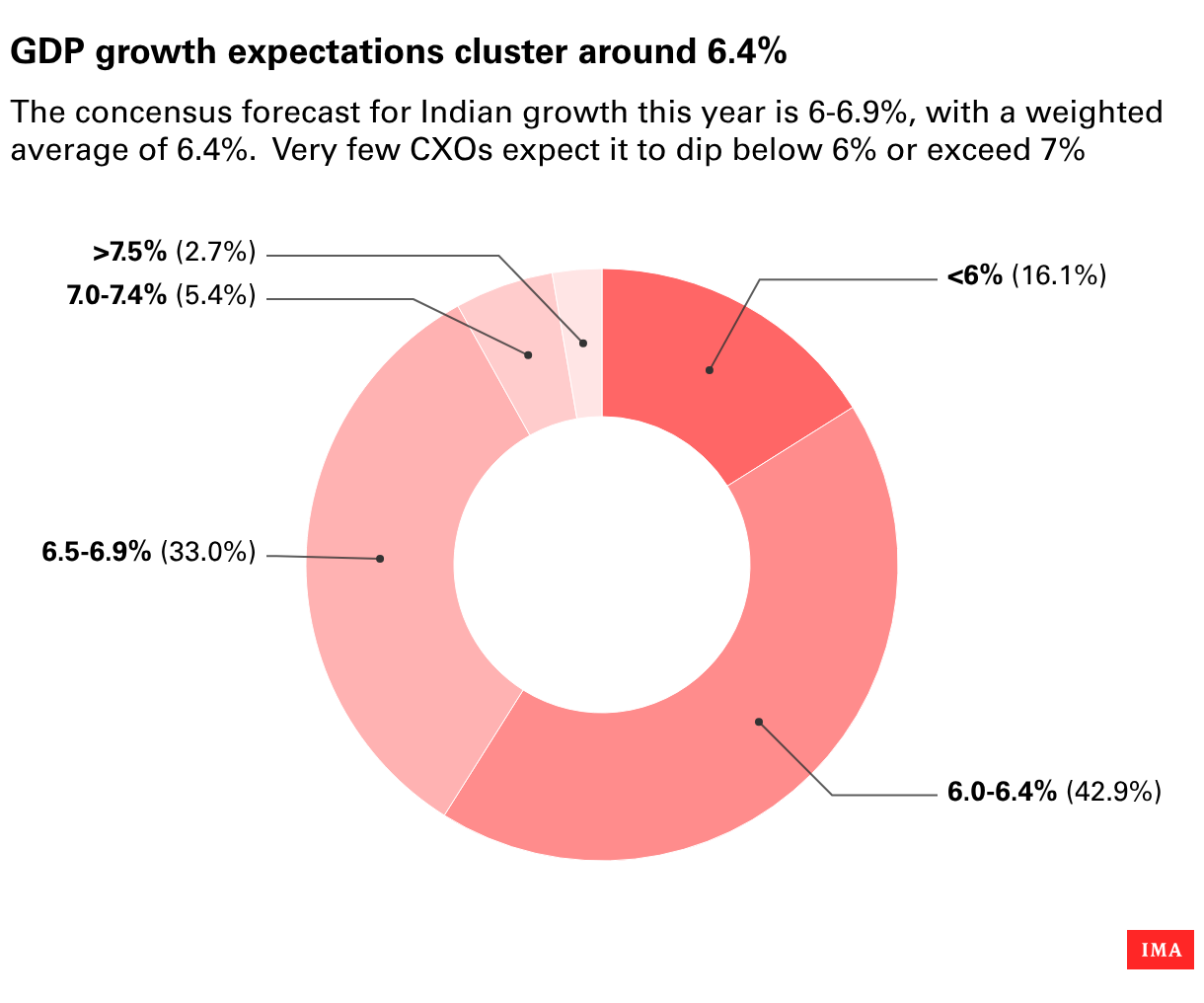 Datawrapper Chart