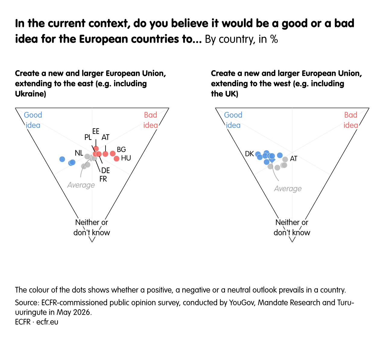 In the current context, do you believe it would be a good or a bad idea for the European countries to...