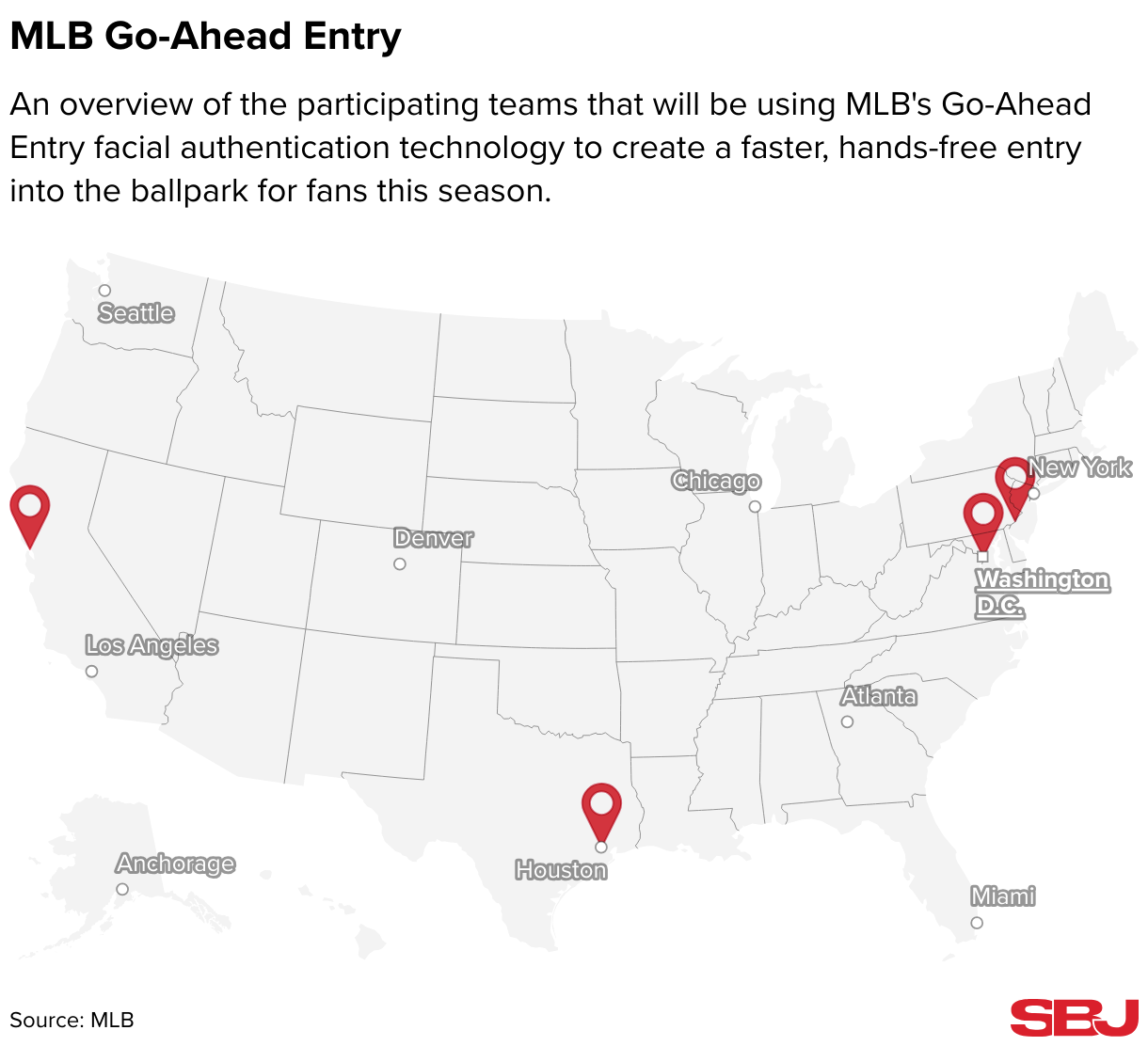 A map of the USA, including Alaska and Hawaii in the lower-left, containing locations of MLB ballparks using Go-Ahead Entry.