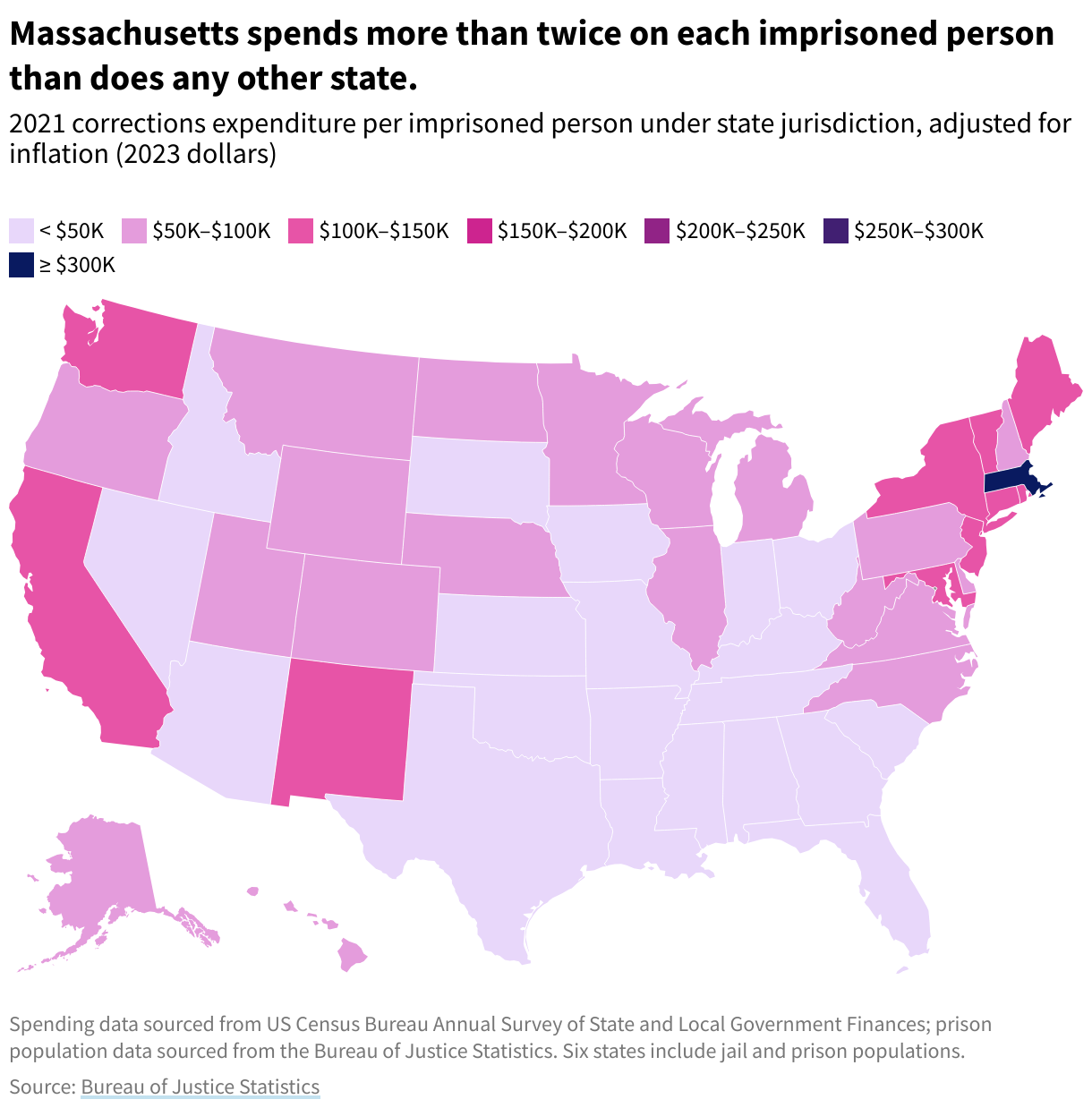 A map of corrections funding spent per imprisoned person under state jurisdiction in 2021. Massachusetts spends more than twice on each imprisoned person than does any other state.