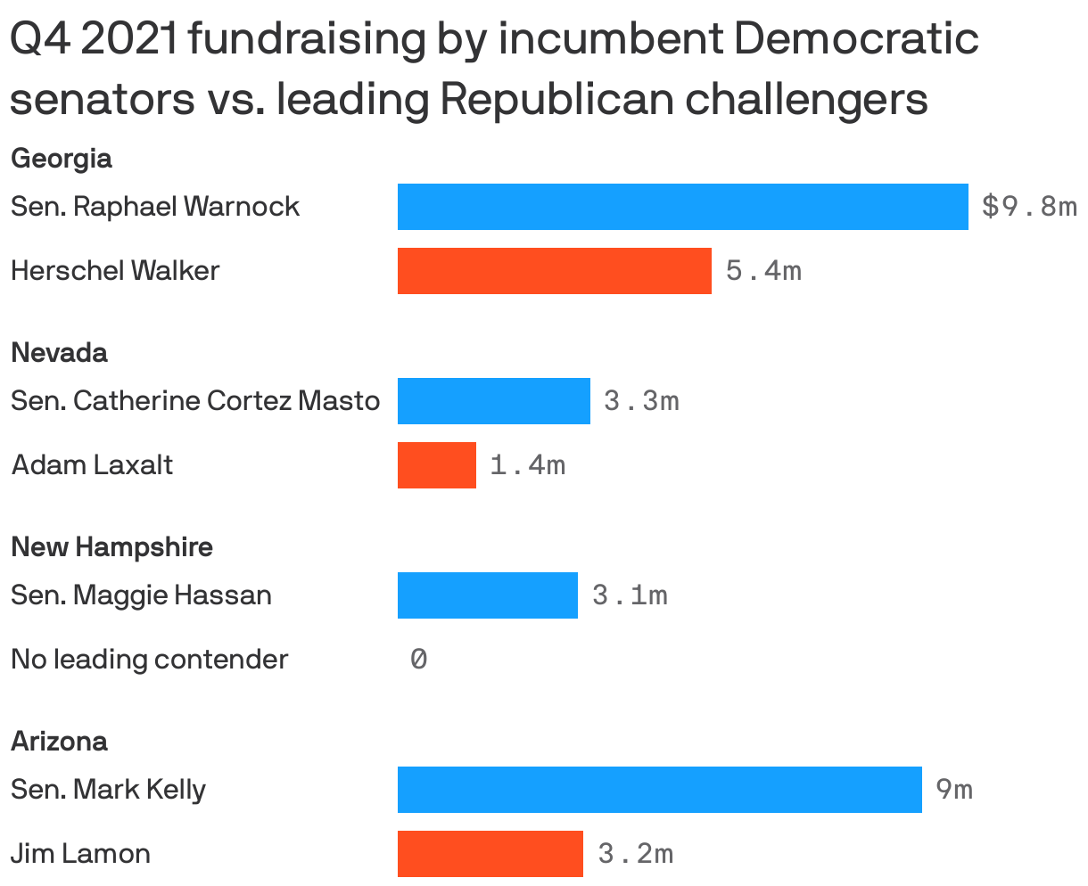 Senate Democrats’ fundraising firewall